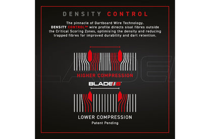 Winmau Blade 6 Triple Core Dartboard